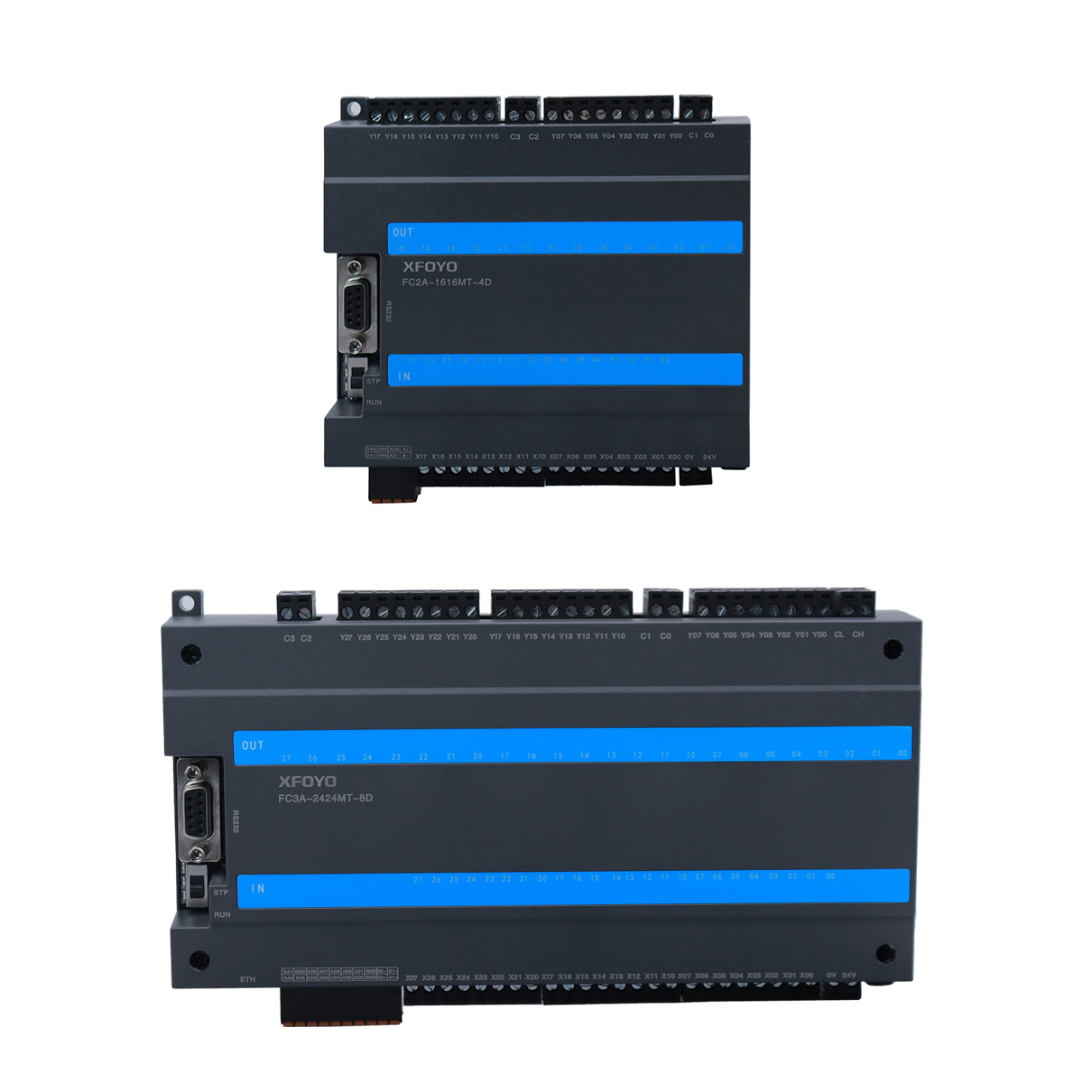 PLC